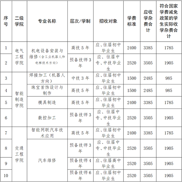 衡陽(yáng)技師學(xué)院2025年春季招生